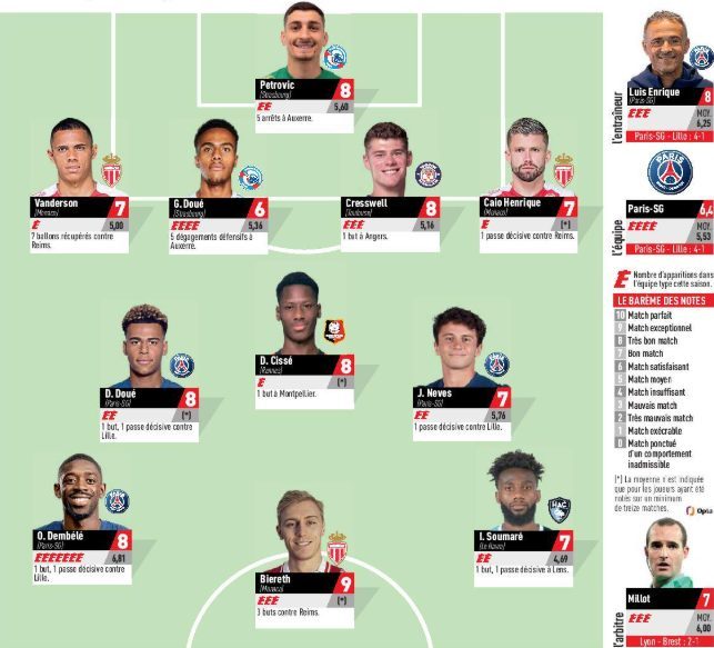 Ligue 1 - L'Equipe's 24th matchday line-up, featuring 4 Parisians  