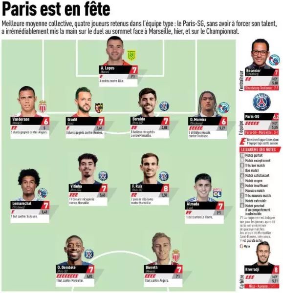 Ligue 1 - L'Equipe's matchday 26 squad: PSG in the spotlight  