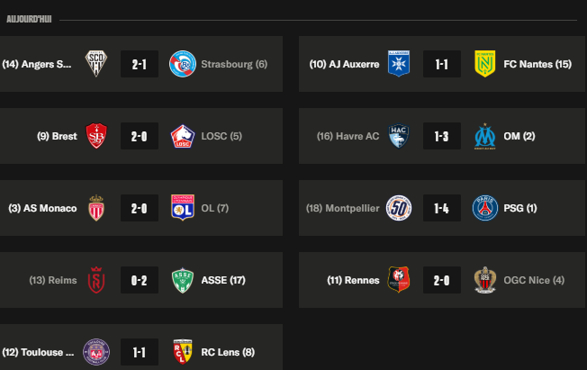 Ligue 1 - Day 33 review: OM and Monaco in the LDC  