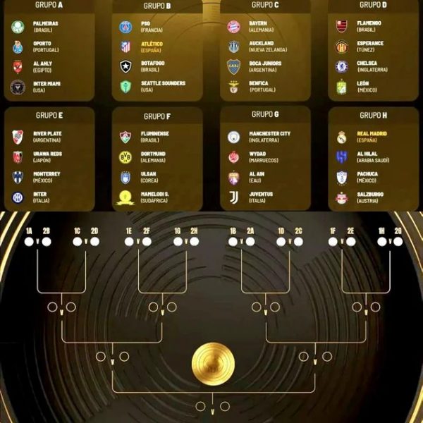 The complete Club World Cup table  