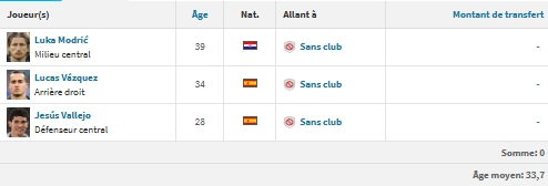 PSG/Real Madrid - Introducing the Madrilenians: the year of renewal  