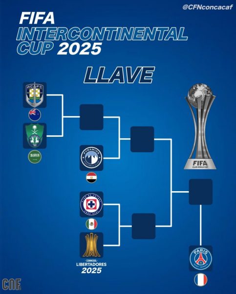 The 2025 Intercontinental Cup line-up, with PSG in the final  