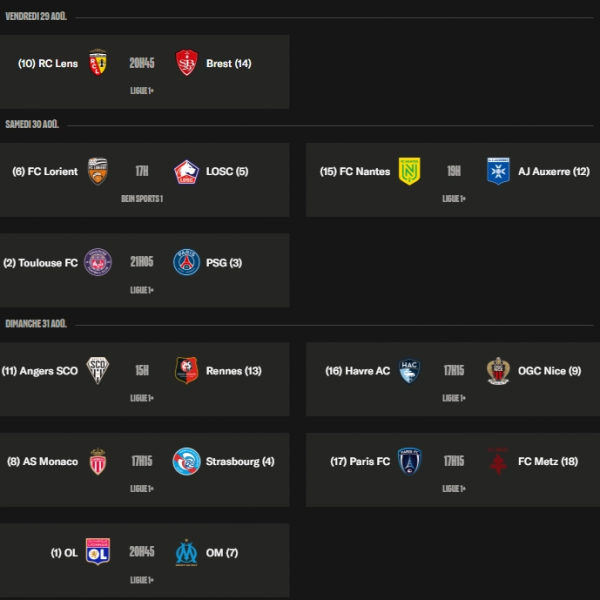 Ligue 1 – Keys to Matchday 3: Toulouse/PSG and Lyon/OM clashes  