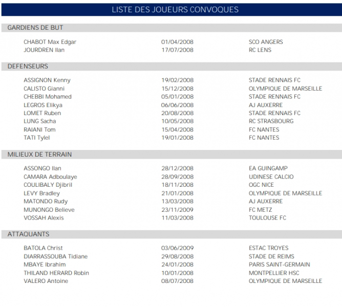 The French U18 Team List, with 1 PSG player  