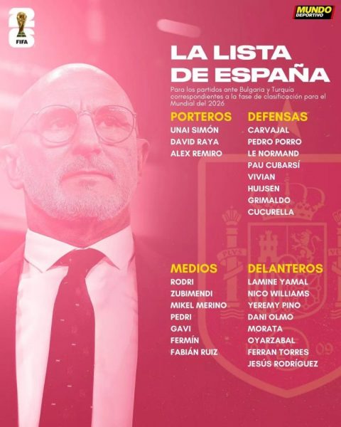 Spain's September break squad, including 1 PSG player  