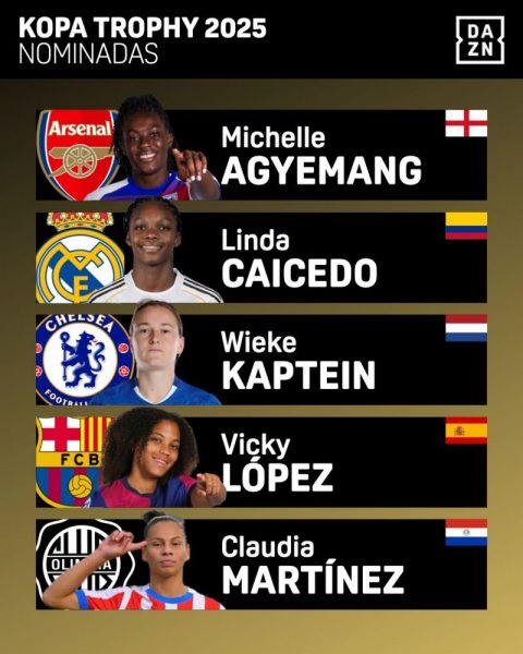 Women’s Ballon d’Or 2025 – All nominees, without PSG  