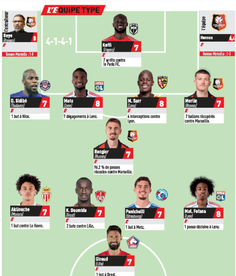Ligue 1 – Matchday 1 lineup, without PSG  