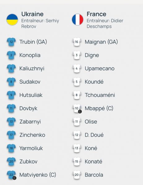 Ukraine vs France - The official lineups:  