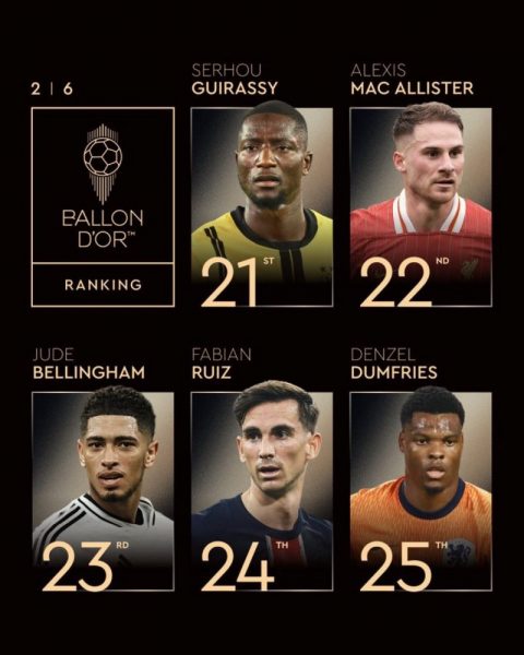 2025 Ballon D Or Rankings Full List Demb l Crowned Winner