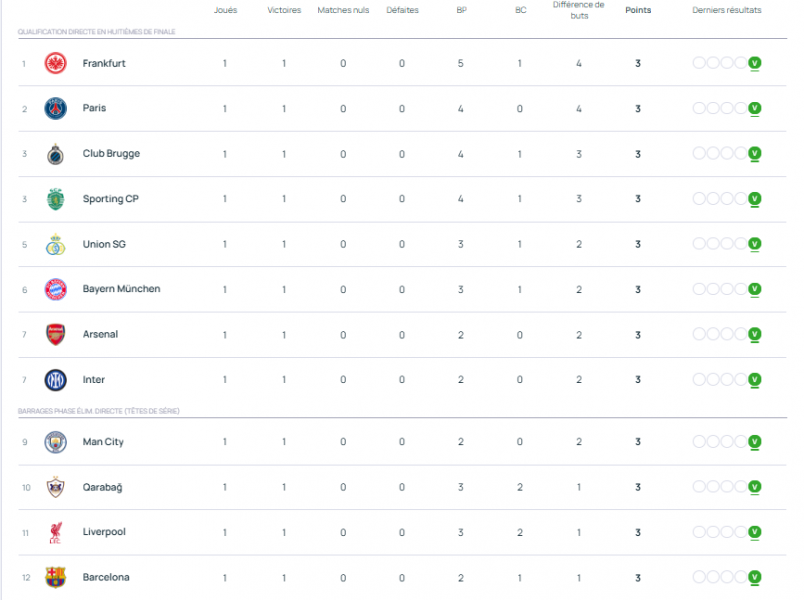 Champions League - Fixtures for Matchday 2 of the group stage  