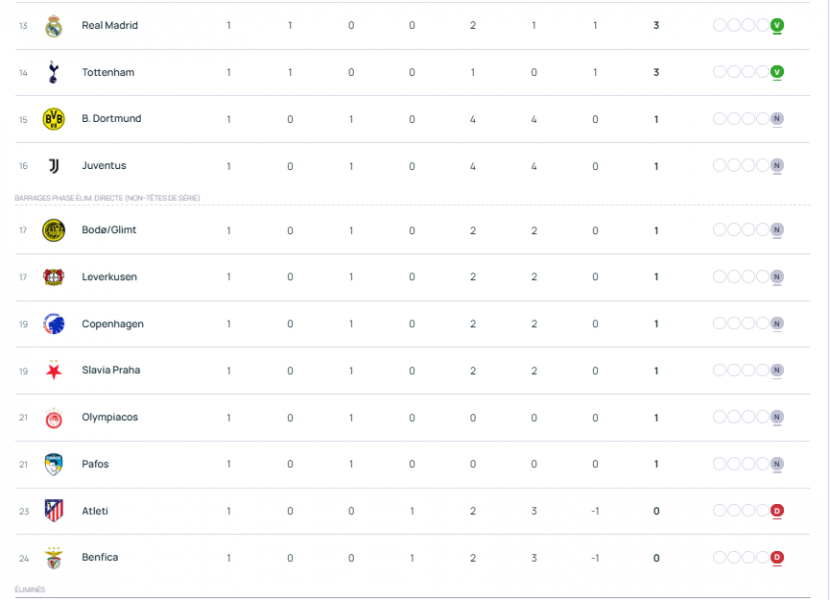 Champions League - Fixtures for Matchday 2 of the group stage  