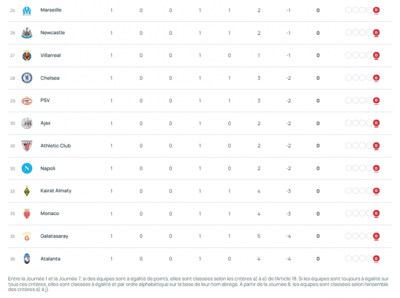 Champions League - Fixtures for Matchday 2 of the group stage  