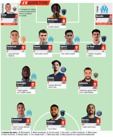 Ligue 1 – L’Equipe’s team of the year for the 4th day, with 2 PSG players  