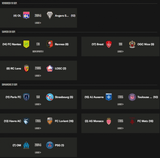 Ligue 1 – Key points from matchday 5, clashes between OM/PSG and Lens/Lille!  