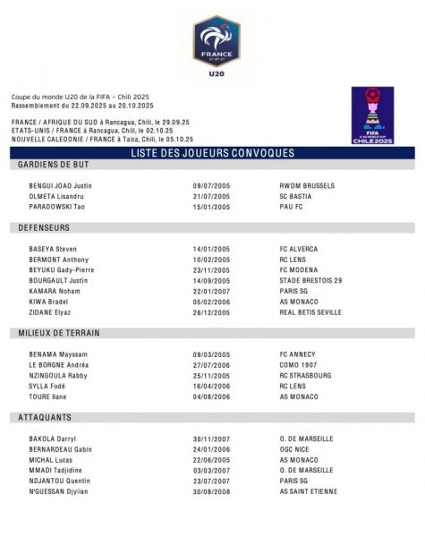 The France national team squad list for the U20 World Cup, featuring 2 players from PSG  