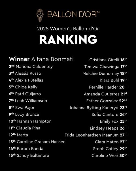 Women's Ballon d'Or 2025  