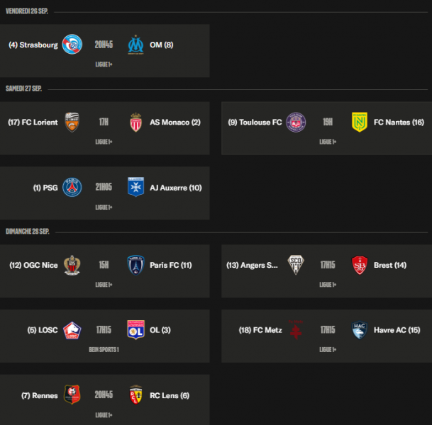 Ligue 1 – Key points from matchday 6: PSG must get back on track before the Barcelona match  