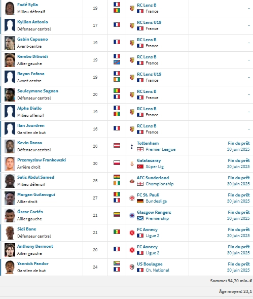 PSG/Lens - Preview of the Lens team: a new era, but still an attacking side  