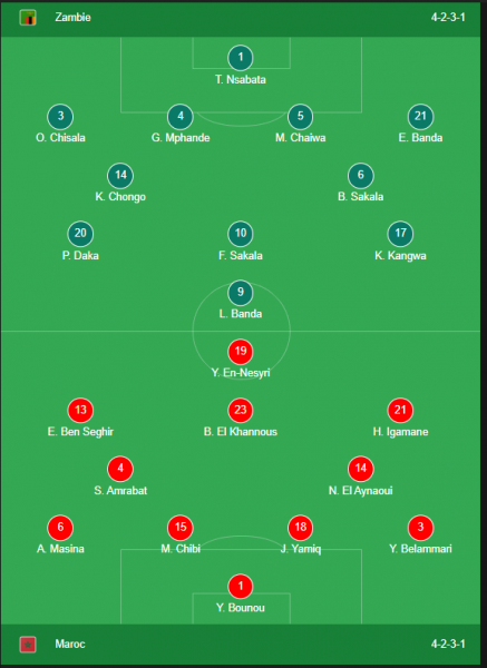 Zambia vs Morocco - Official lineups: Hakimi on the bench  