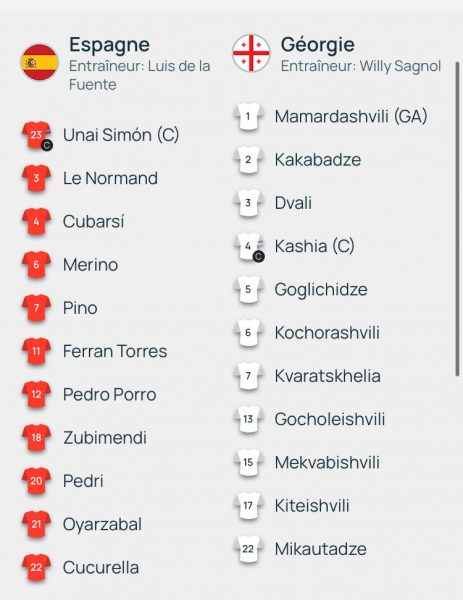 Spain vs Georgia - Official lineups: A PSG player starting  