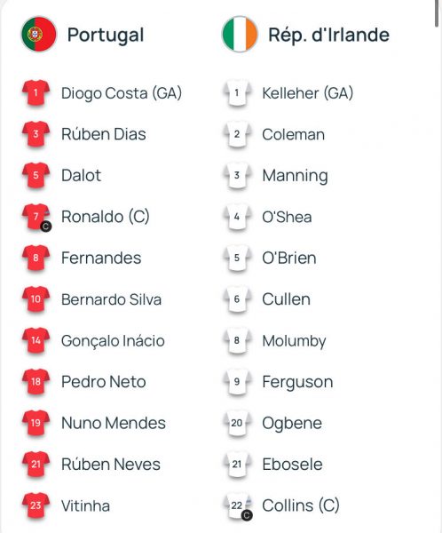 Portugal vs Ireland - Official lineups:  