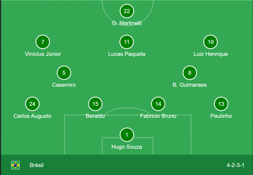 Japan vs Brazil - Official lineups: Beraldo starts  
