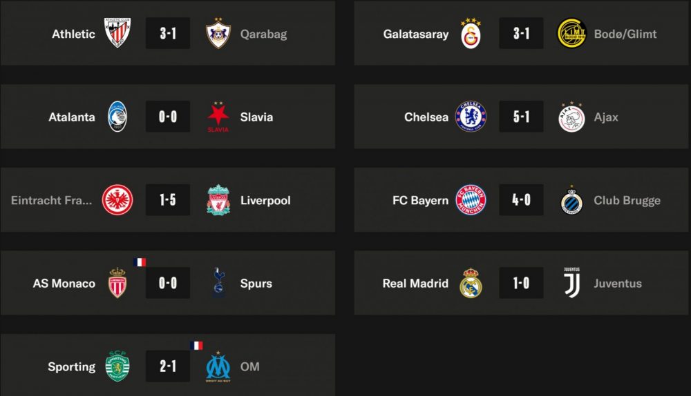 Champions League - Matchday 3 results and standings  