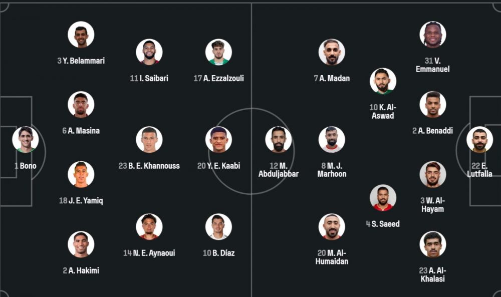 Morocco vs Bahrain - Official lineups: Hakimi starts  