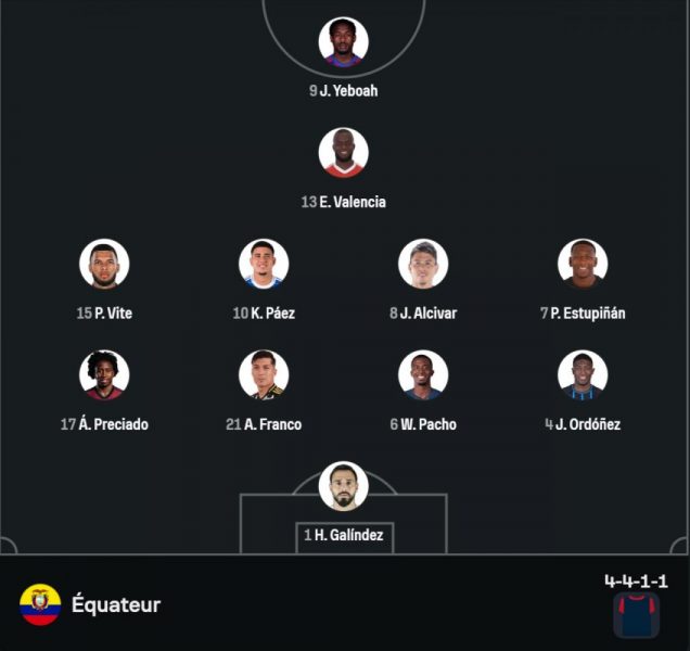 United States vs Ecuador - Official lineups: Pacho starts the match  