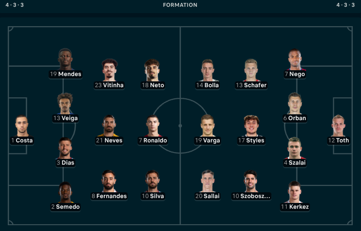 Portugal vs Hungary - Official lineups: Vitinha and Nuno Mendes start !  
