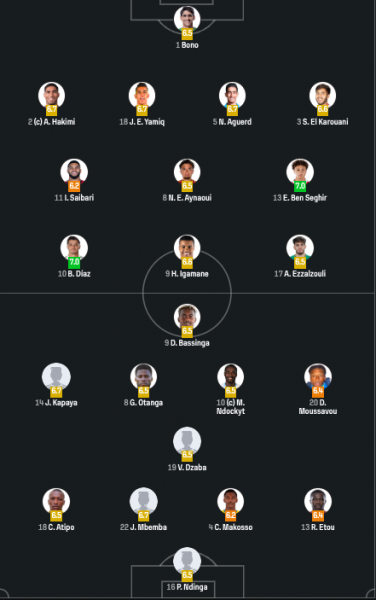 Morocco vs Congo - Official lineups: Hakimi starts  