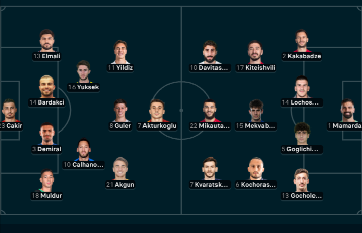 Turkey vs Georgia - Official lineups: Kvaratskhelia in the starting line-up  