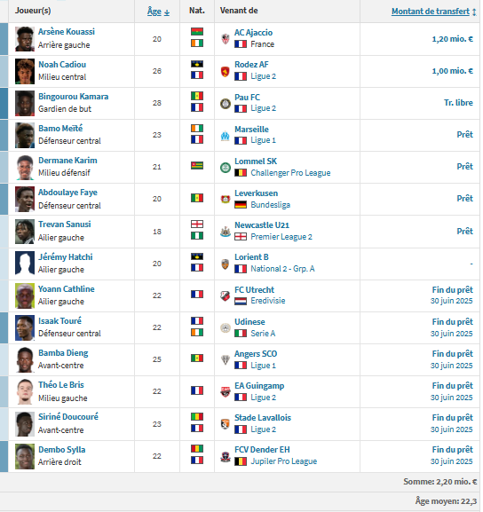 Lorient vs PSG - Presentation of the Merlus: the anxiety of going back down   Lorient vs PSG - Presentation of the Merlus: the anxiety of going back down