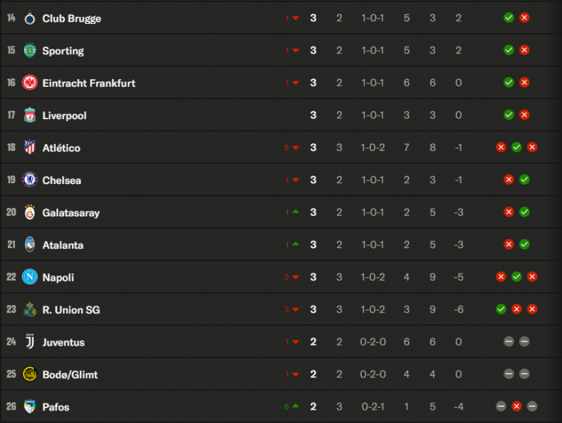 Champions League - Tuesday's Matchday 3 Results, rain of goals!  