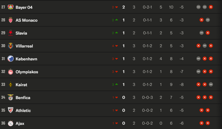 Champions League - Tuesday's Matchday 3 Results, rain of goals!  