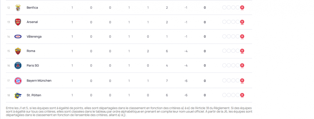 Results and standings of the first day of the Women's Champions League  