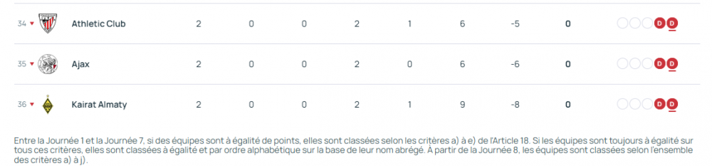 Champions League - Results from matchday 2 and the standings  