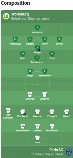 Wolfsburg vs PSG - Official lineups  