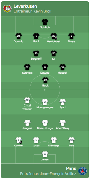 Bayer Leverkusen vs PSG - Official Youth League lineups  
