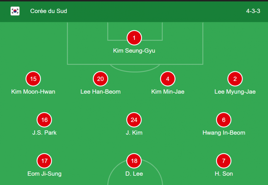 South Korea vs Paraguay - Official lineups: Lee on the bench  