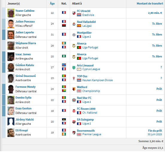 Lorient vs PSG - Presentation of the Merlus: the anxiety of going back down   Lorient vs PSG - Presentation of the Merlus: the anxiety of going back down