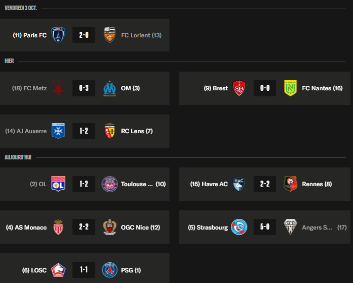 Ligue 1 – What we remember from the 7th day: OM and Strasbourg put the pressure on, PSG remains leader  