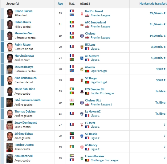 PSG vs Strasbourg - Presentation of the RCSA: intense transfer window and attacking play  