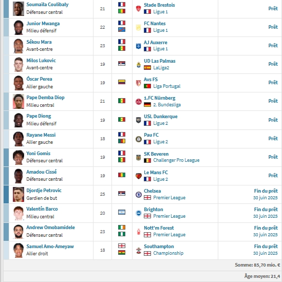 PSG vs Strasbourg - Presentation of the RCSA: intense transfer window and attacking play  
