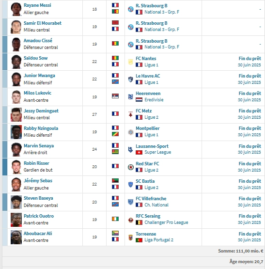 PSG vs Strasbourg - Presentation of the RCSA: intense transfer window and attacking play  