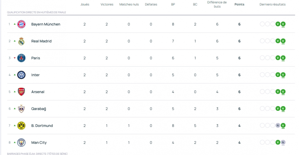 Champions League - Schedule for Matchday 3 of the League Stage  