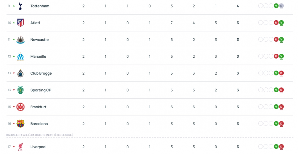 Champions League - Schedule for Matchday 3 of the League Stage  
