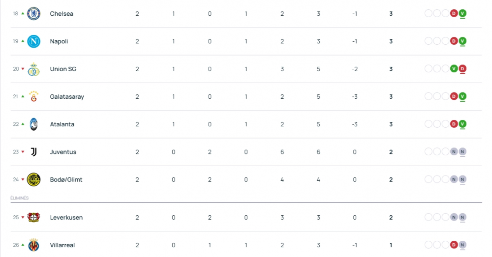 Champions League - Schedule for Matchday 3 of the League Stage  