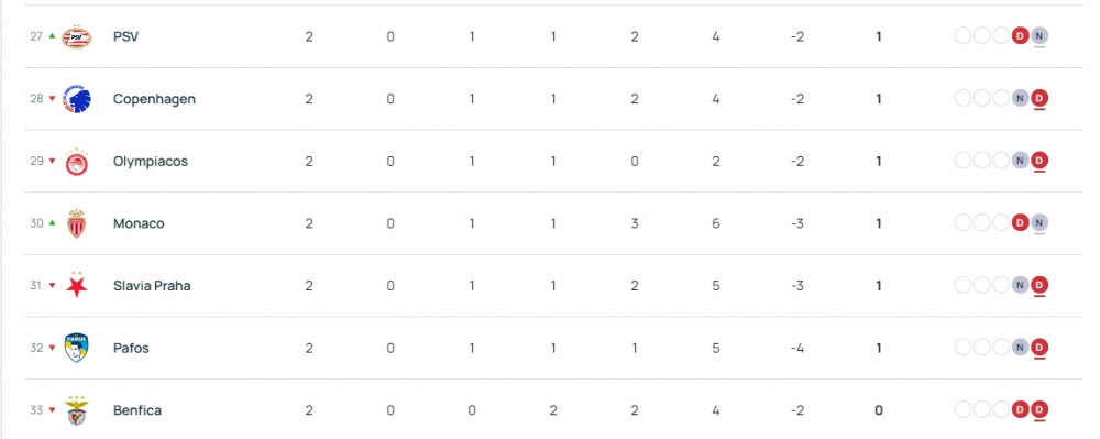 Champions League - Schedule for Matchday 3 of the League Stage  