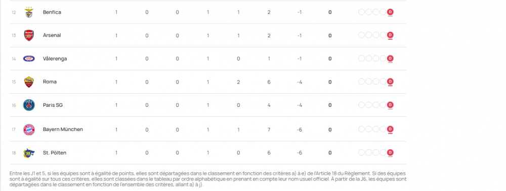 The match schedule for the second day of the Women's Champions League  